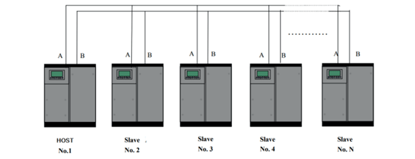 Naili compressor cascade opstelling